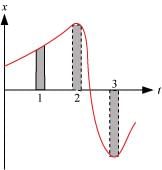 (Fig: 2.14)